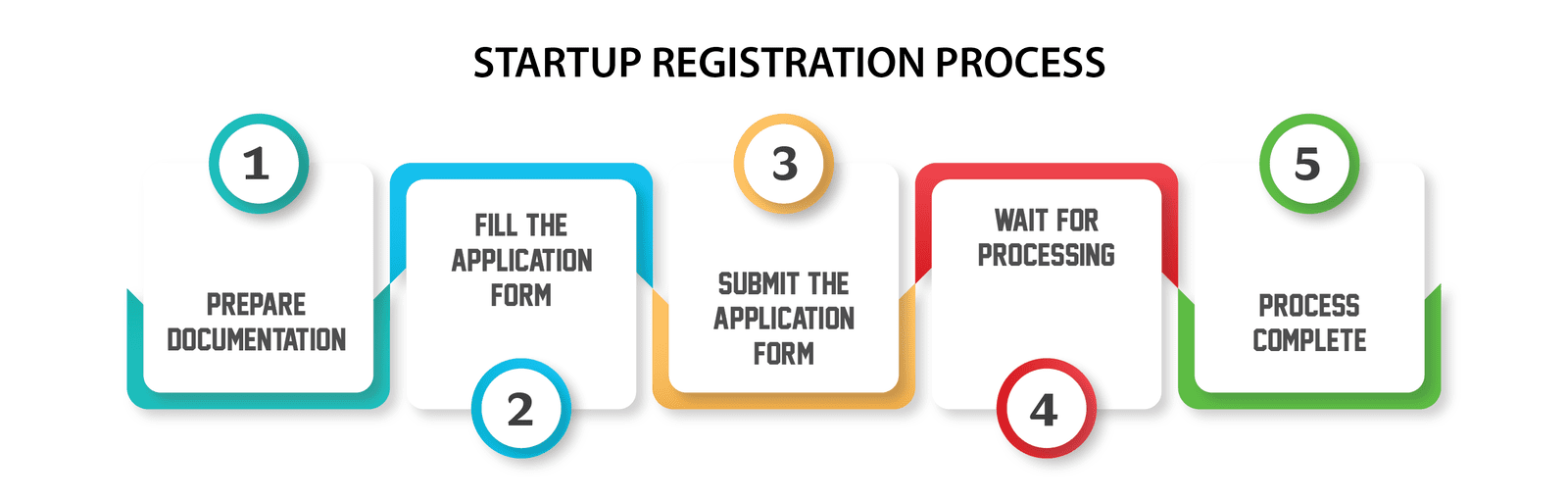 Startup India Registration